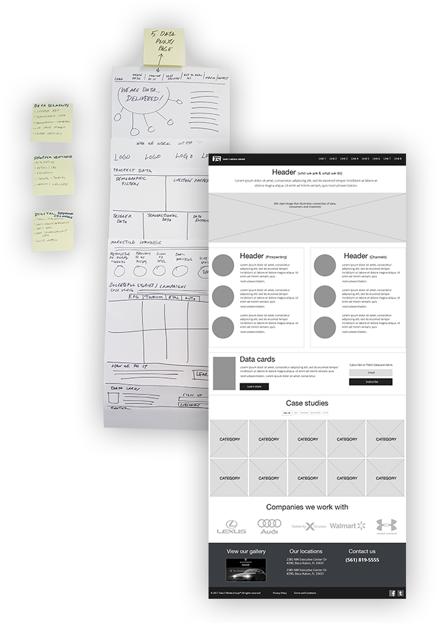 Wireframes